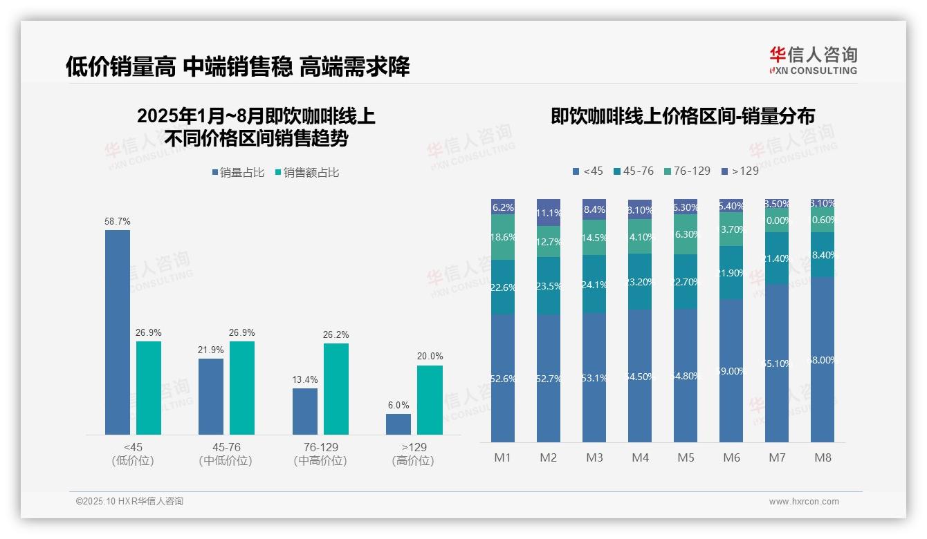 抖音即饮咖啡销售激增85%——华信人咨询独家报告-2025年10月-即饮咖啡-38