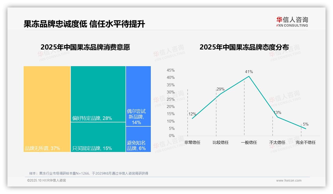 华信人咨询报告聚焦：76%消费者偏好国产品牌-2025年10月-果冻-38
