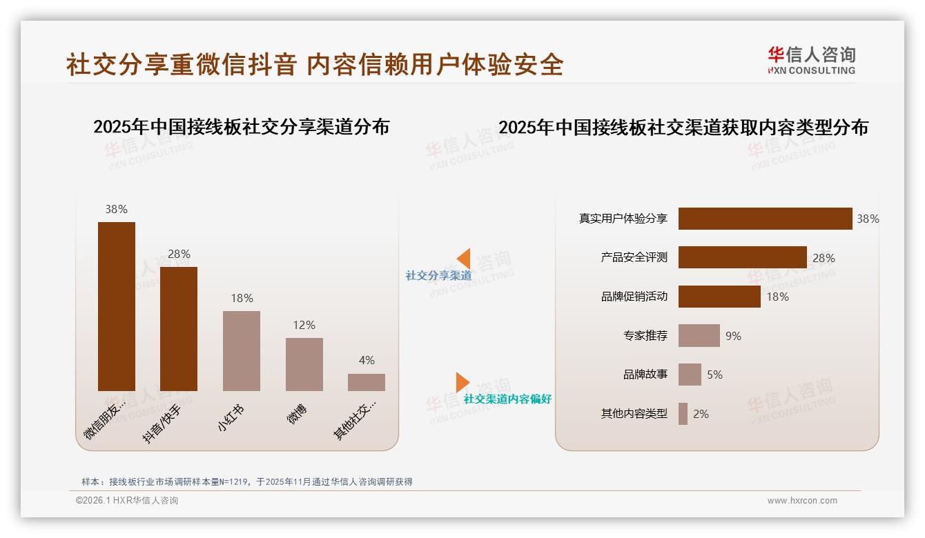 华信人咨询年度复盘：接线板智能售后仅4%满意度，数字体验亟待升级-2026年1月-接线板-38