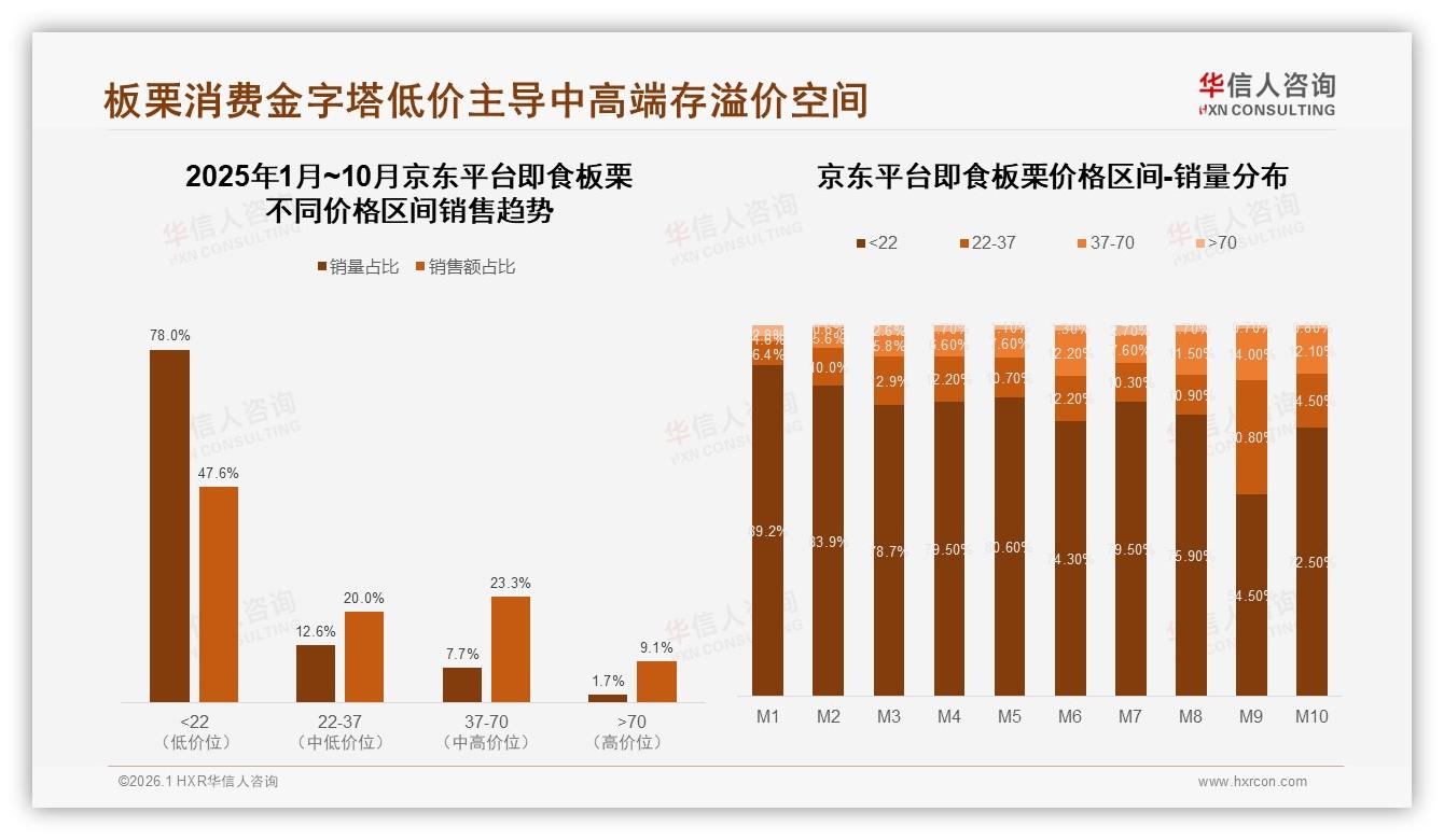 国产92%压倒进口即食板栗原料自信助推品牌升级-2026年1月-即食板栗-38