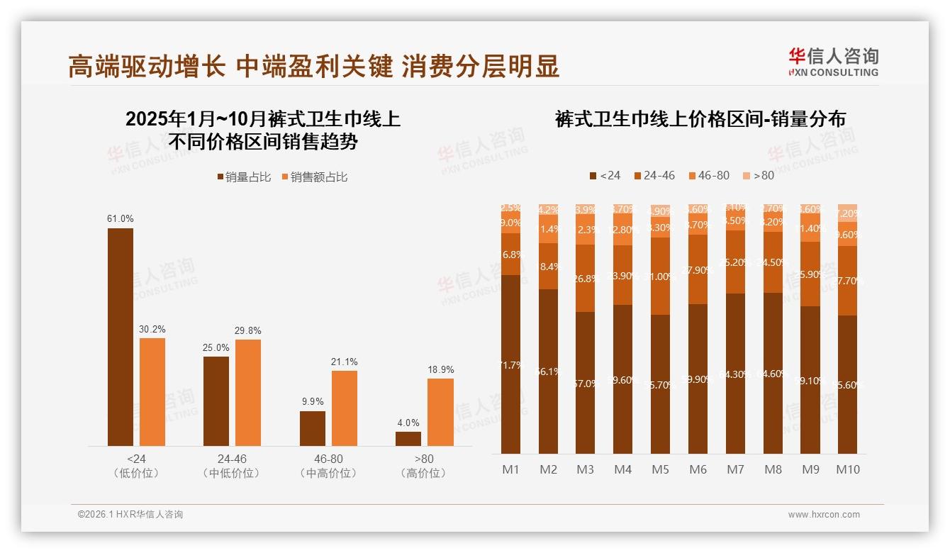 华信人咨询研报速览：50%愿推荐37%因隐私闭嘴，裤式卫生巾口碑破冰要匿名-2026年1月-裤式卫生巾-38