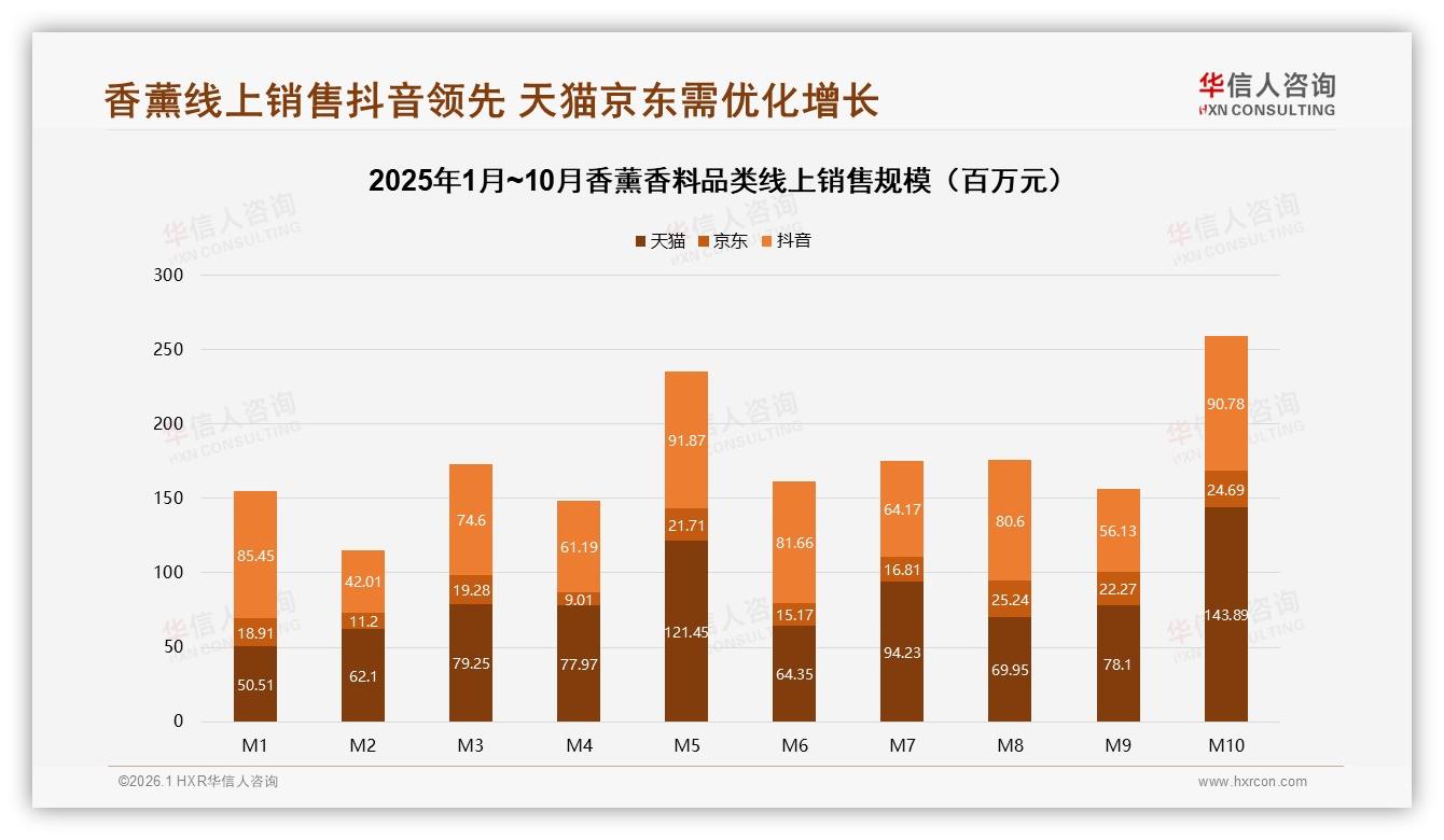 华信人咨询独家披露：62%推荐意愿被41%主观香味劝退，香薰香料口碑裂变难-2026年1月-香薰香料-38