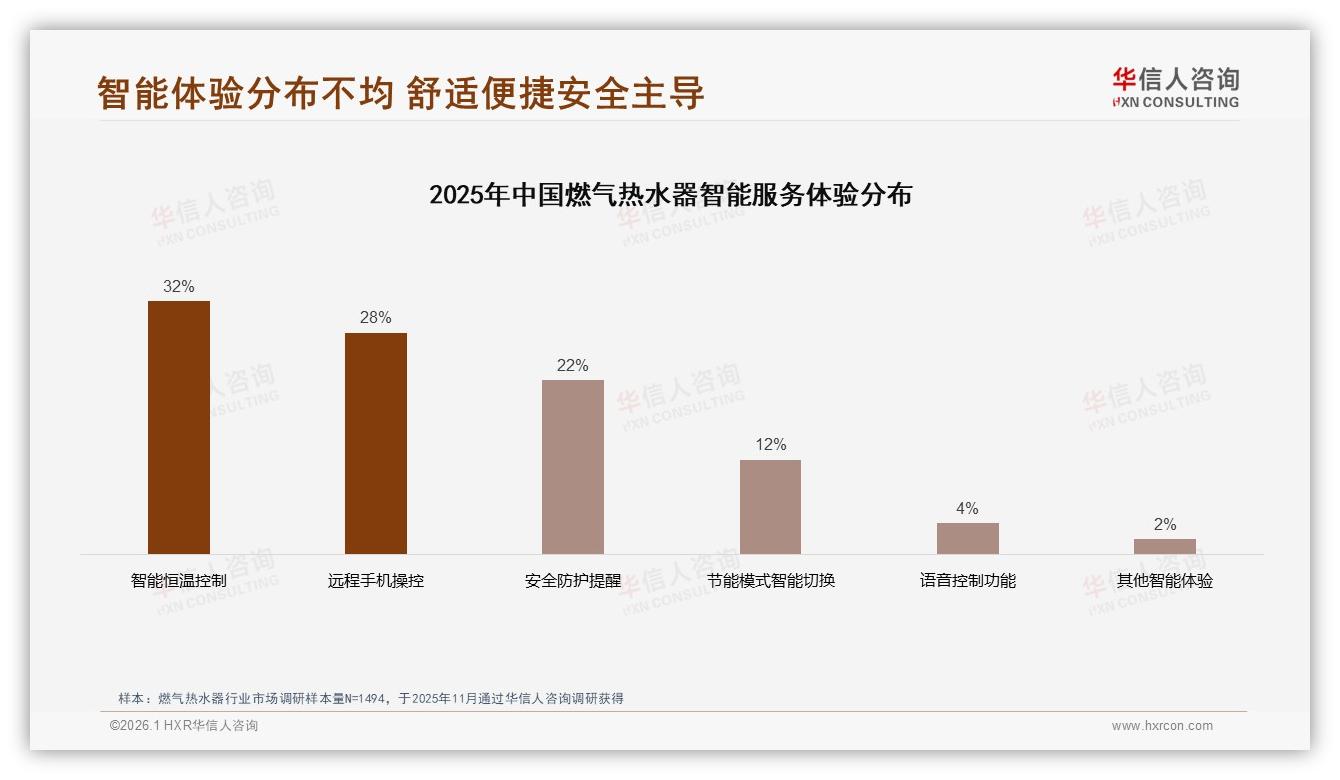 燃气热水器41%用户5年换机一次，华信人咨询市场扫描：13~16升规格占59%主流-2026年1月-燃气热水器-38