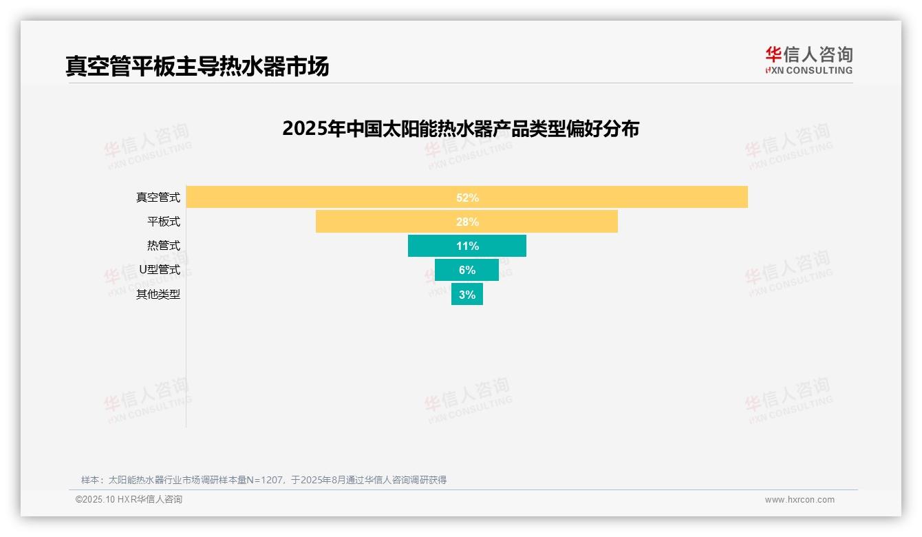 权威印证：华信人咨询调研报告确认节省电费31%-2025年10月-太阳能热水器-38