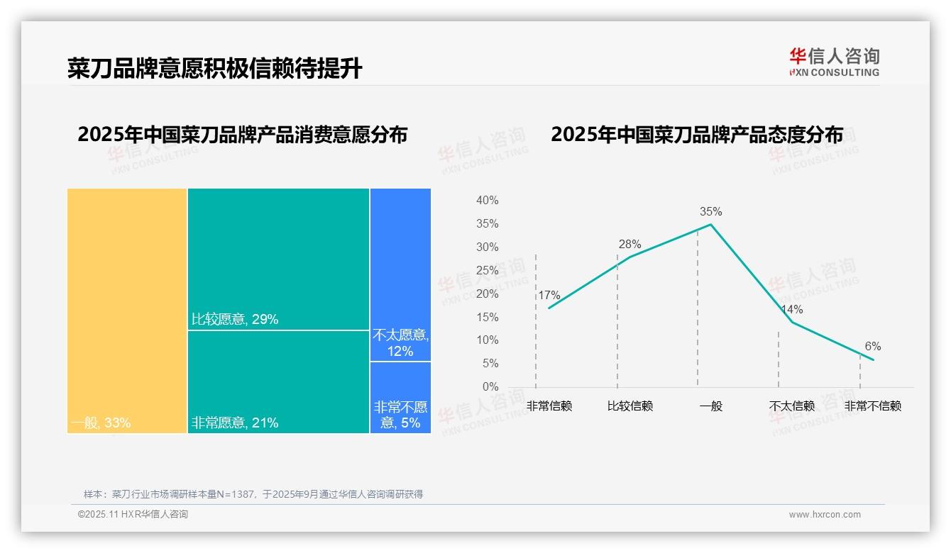 官方数据：华信人咨询报告显示73%消费者青睐国产菜刀品牌-2025年11月-菜刀-38