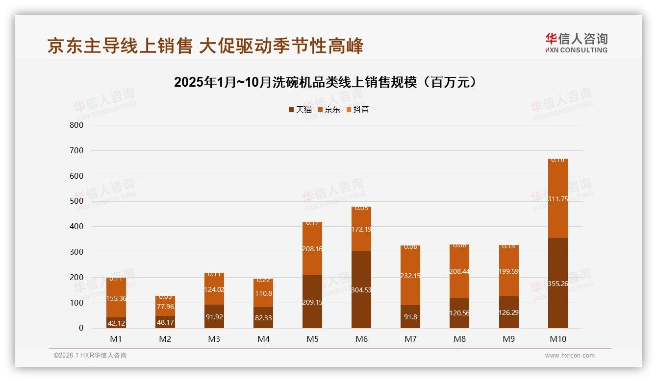 华信人咨询白皮书指出：73%消费者愿推荐洗碗机但34%嫌安装麻烦-2026年1月-洗碗机-38