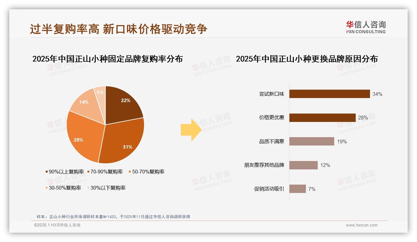 华信人咨询数据洞察：26~45岁消费者占62%正山小种中青年成绝对主力-2026年1月-正山小种-38