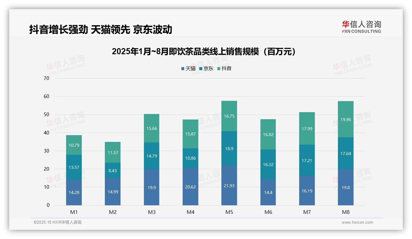 58.7%销量来自低价产品消费降级加剧——华信人咨询市场研究报告-2025年10月-即饮茶-38