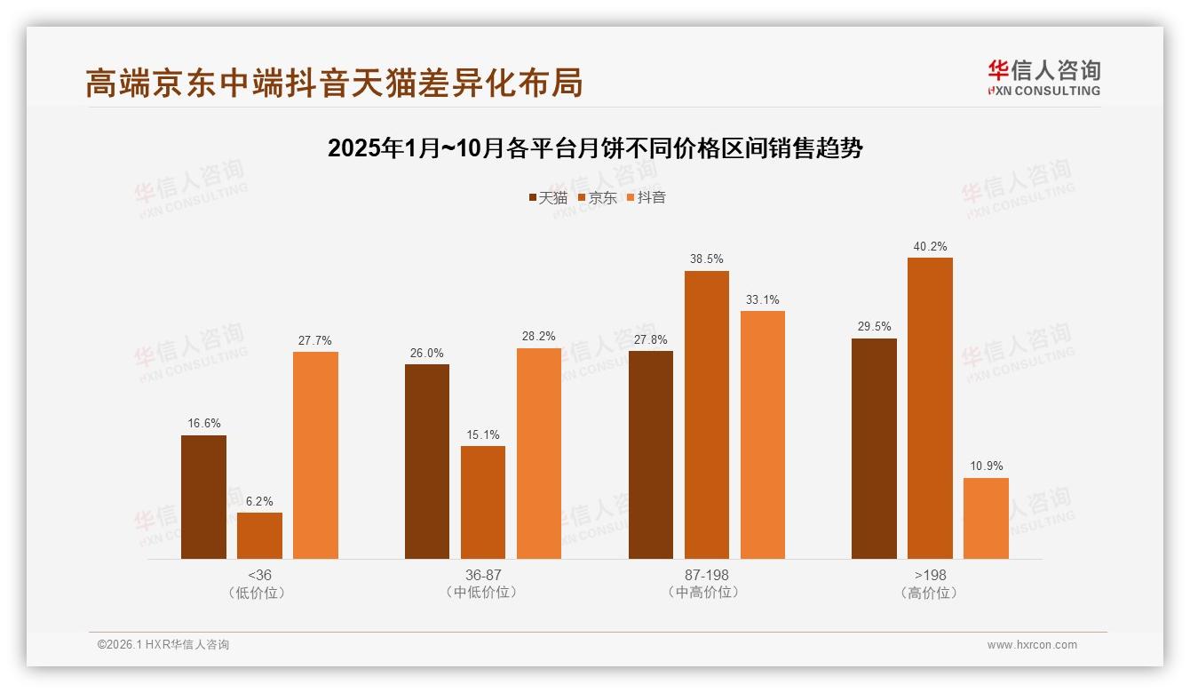 低糖健康口味占18%潜力大，华信人咨询专题解读：月饼减糖也能卖出溢价-2026年1月-月饼-38