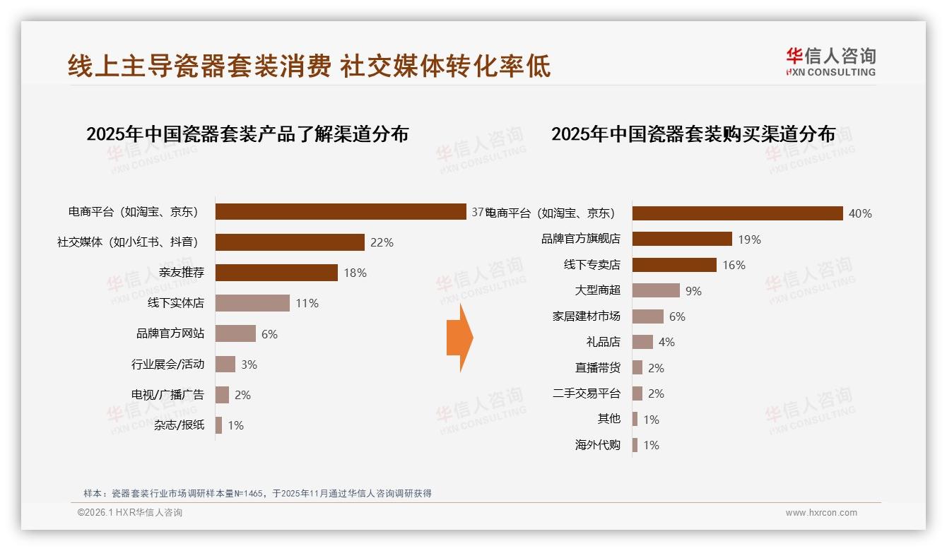华信人咨询报告解读：57%女性消费者主导瓷器套装中端200元市场-2026年1月-瓷器套装-38