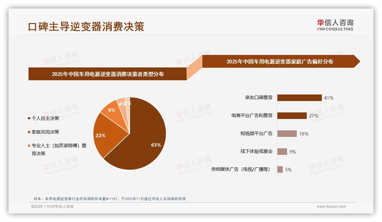 车用电源逆变器61%为首次购买，华信人咨询：新客教育成增长关键-2026年1月-车用电源逆变器-38