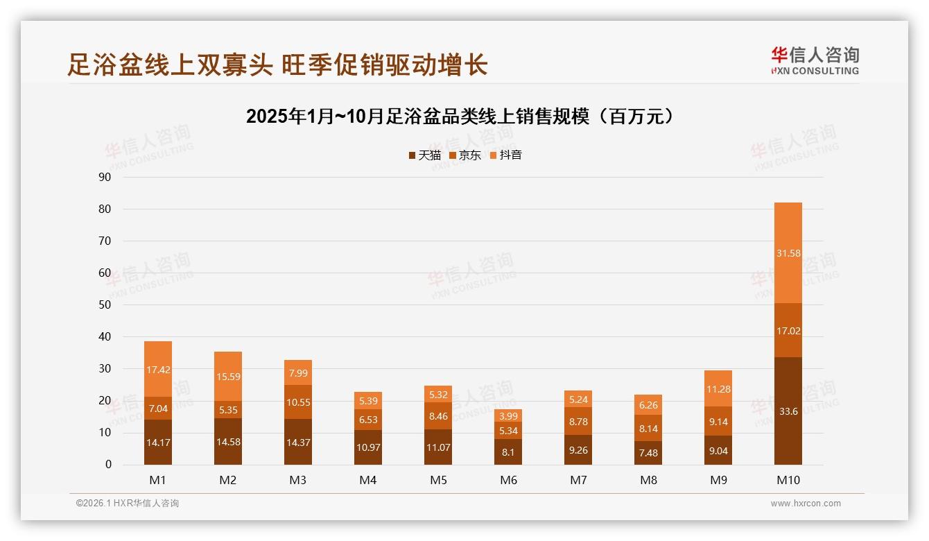 华信人咨询数据洞察：38%用户依赖电商38%内容真实体验分享决策足浴盆-2026年1月-足浴盆-38