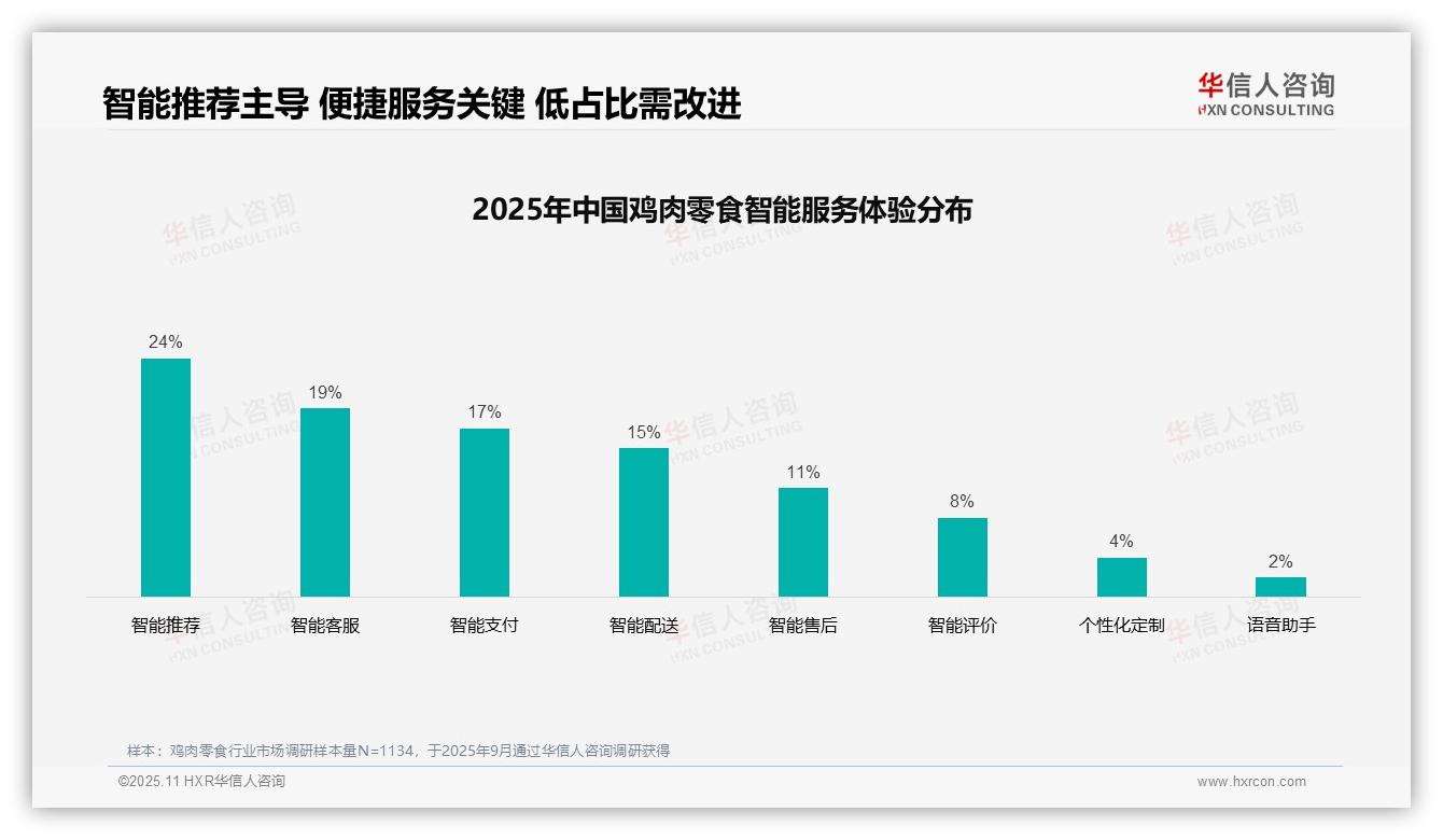 社交媒体广告偏好27%主导鸡肉零食消费，华信人咨询年度报告精华-2025年11月-鸡肉零食-38