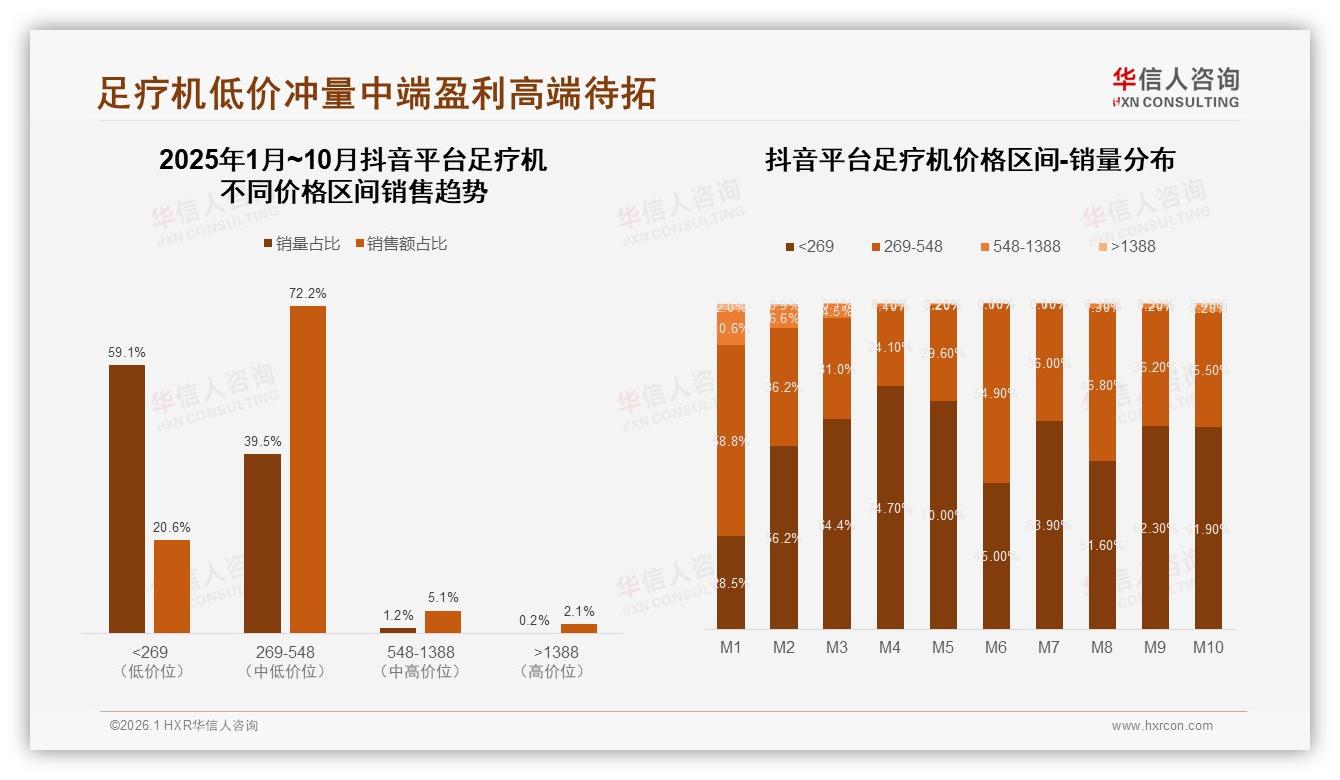 华信人咨询数据洞察：国产足疗机87%占主导，功能优先型27%用户愿为体验买单-2026年1月-足疗机-38