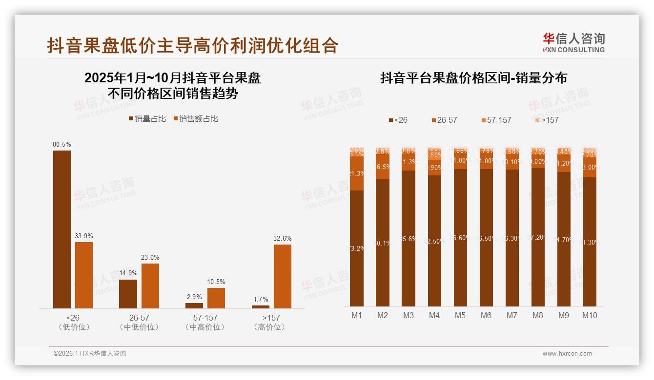 华信人咨询权威发布：女性消费者占比52%果盘市场成新蓝海-2026年1月-果盘-38