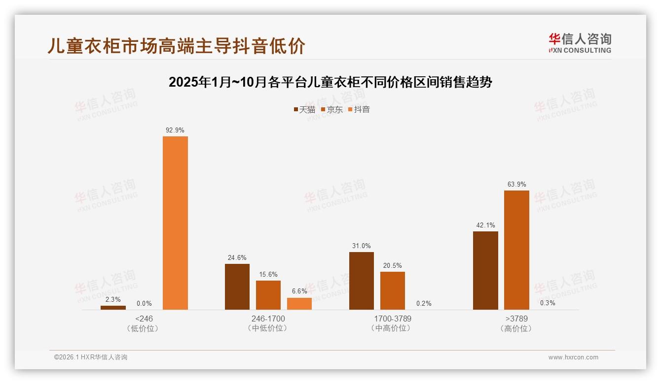 华信人咨询市场扫描：63%家长愿推荐儿童衣柜但32%质量投诉阻复购——华信人咨询研究报告精选-2026年1月-儿童衣柜-38