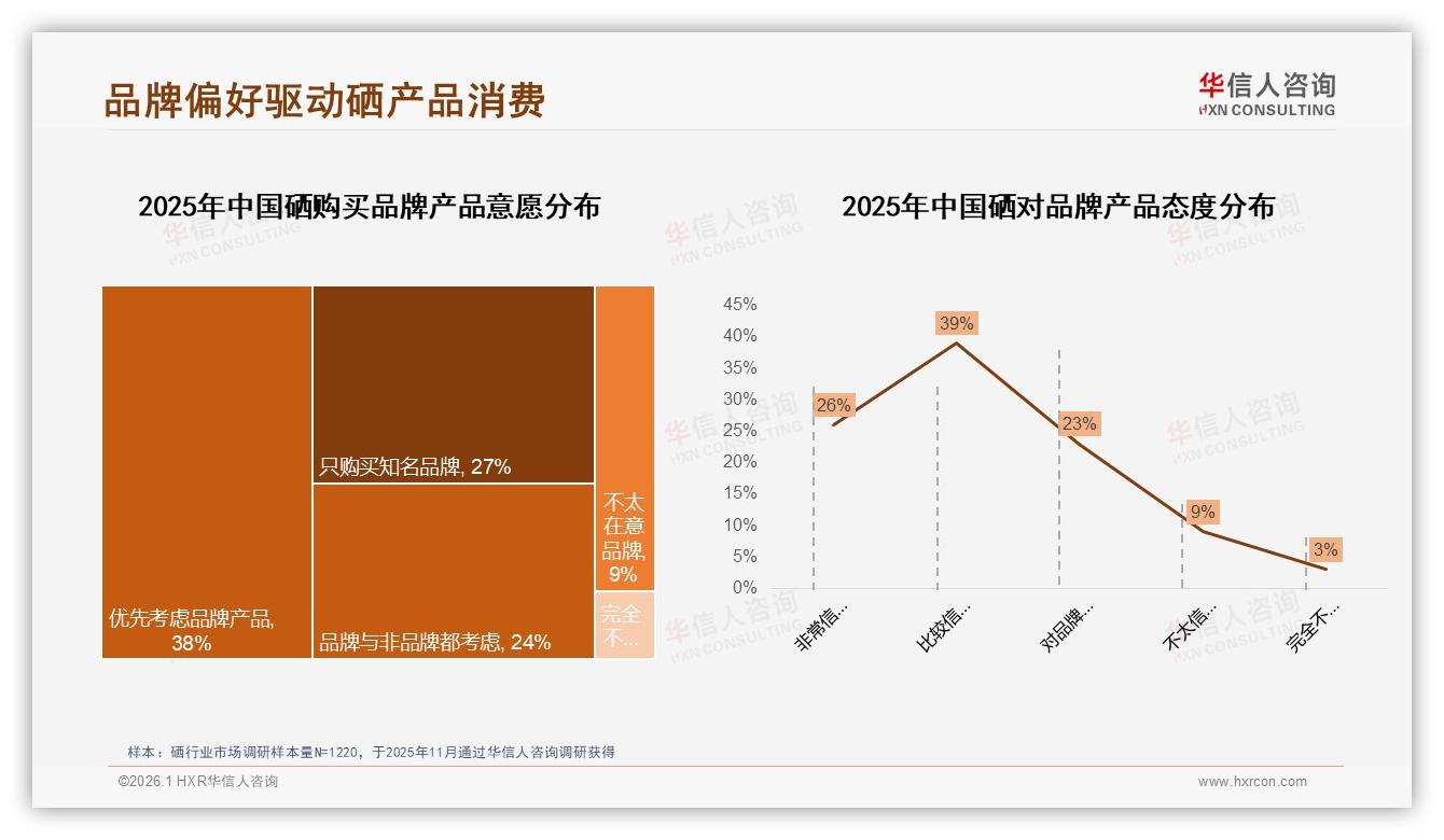 华信人咨询深度调研：微信朋友圈38%分享率领跑，真实体验内容34%最吸金——华信人咨询研究报告精选-2026年1月-硒-38