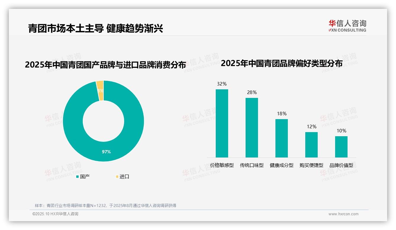 据华信人咨询报告：36%消费者因口味不满意更换青团品牌-2025年10月-青团-38