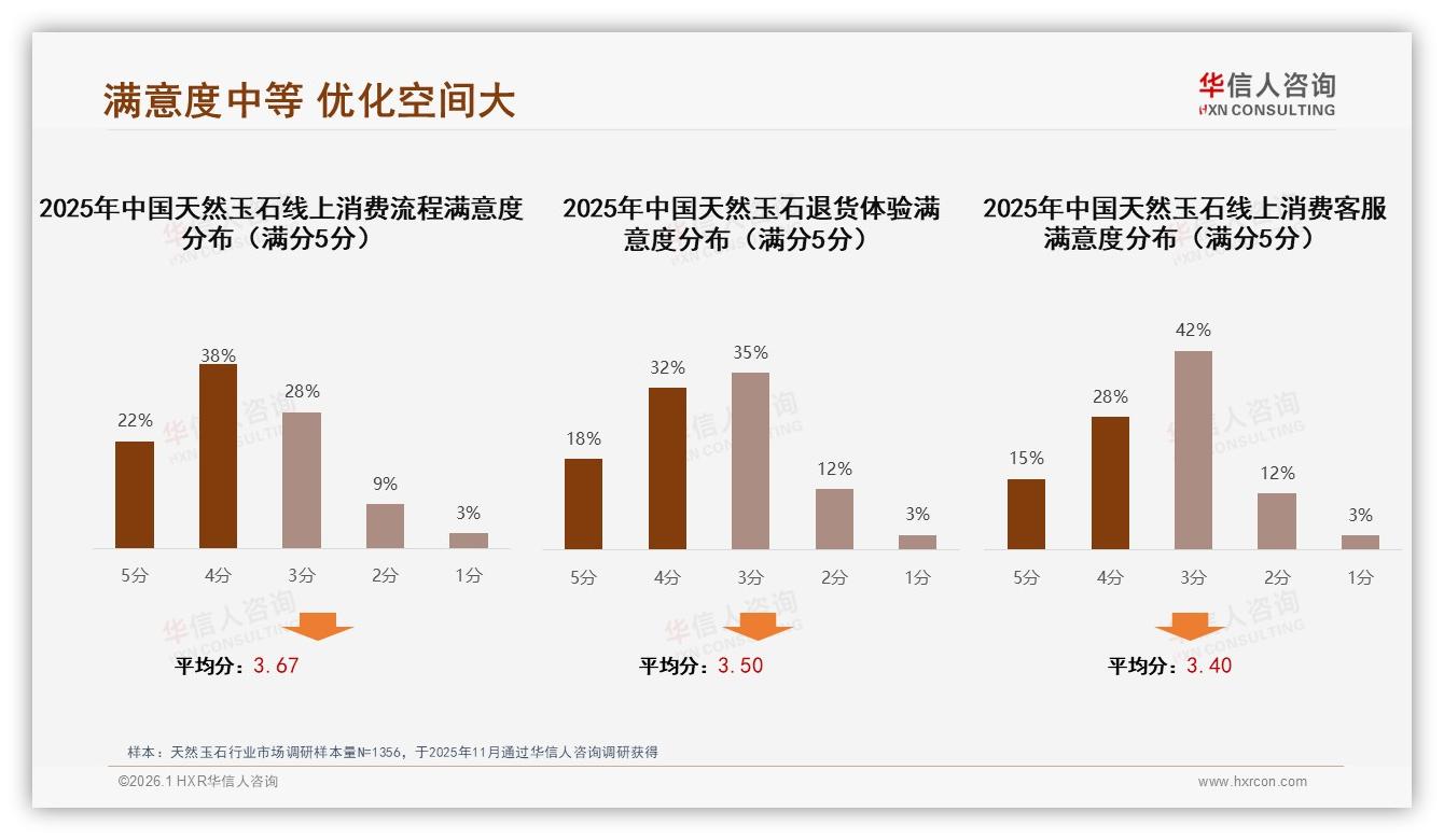 华信人咨询热点快读：天然玉石42%用户最信行业专家与收藏家-2026年1月-天然玉石-38