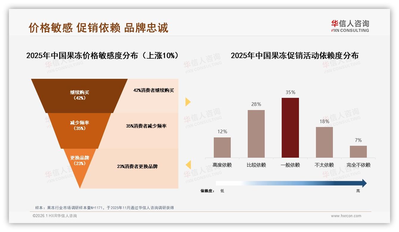华信人咨询研报速览：38%果味偏好，果冻乳味创新22%增速可期-2026年1月-果冻-38