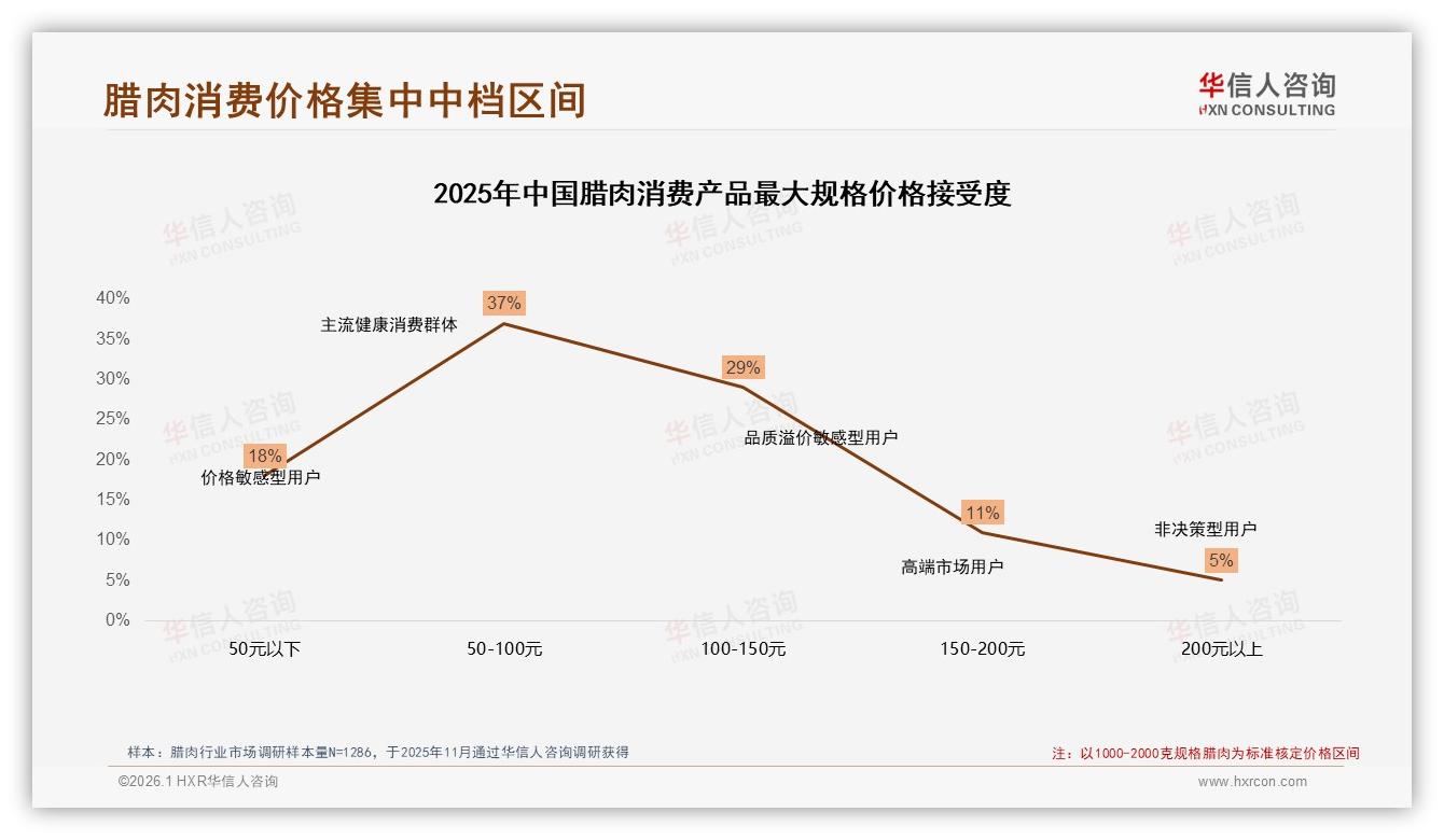 华信人咨询权威发布：国产腊肉92%份额碾压进口，8%缺口藏溢价-2026年1月-腊肉-38