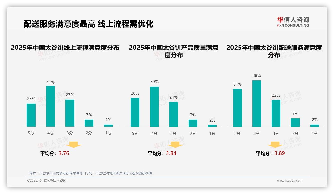 华信人咨询发布专项报告：亲友推荐主导41%消费决策-2025年10月-太谷饼-38