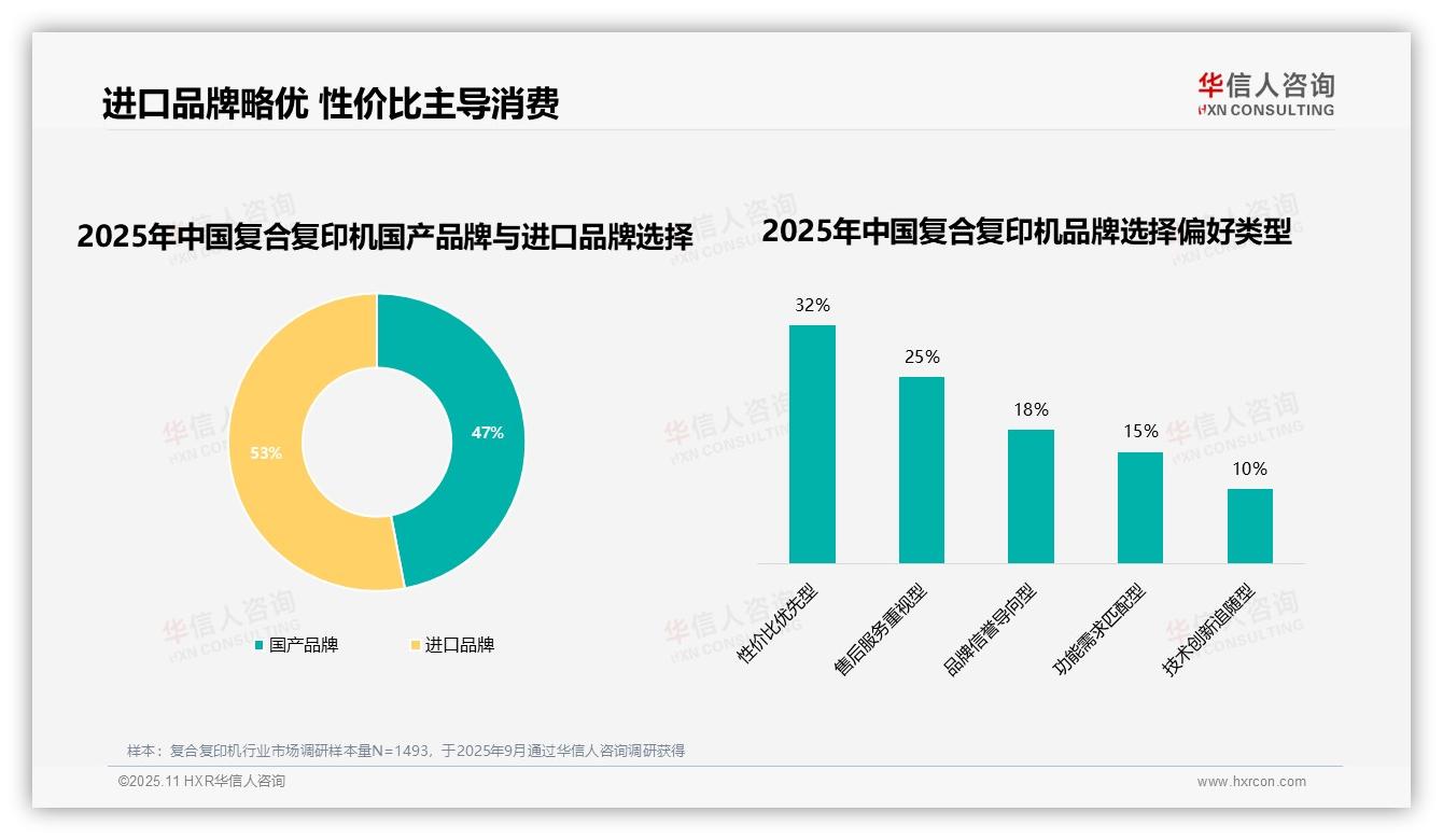 售后服务差是29%用户更换品牌主因——华信人咨询研究报告关键发现-2025年11月-复合复印机-38