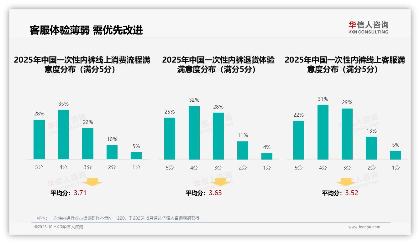 决策参考：华信人咨询报告强调电商广告偏好高达38%-2025年10月-一次性内裤-38
