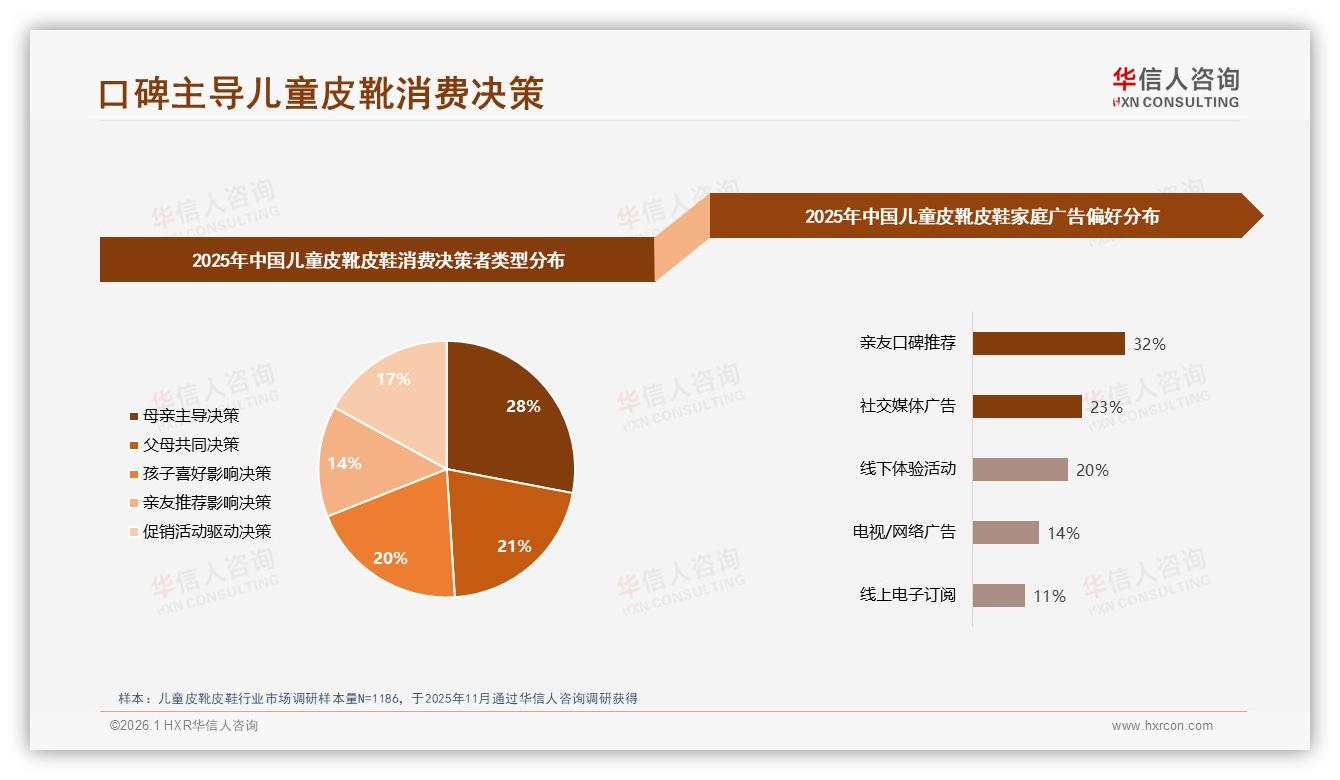 亲友口碑32%影响儿童皮靴皮鞋购买决策，品牌私域裂变打法——华信人咨询品类洞察-2026年1月-儿童皮靴皮鞋-38