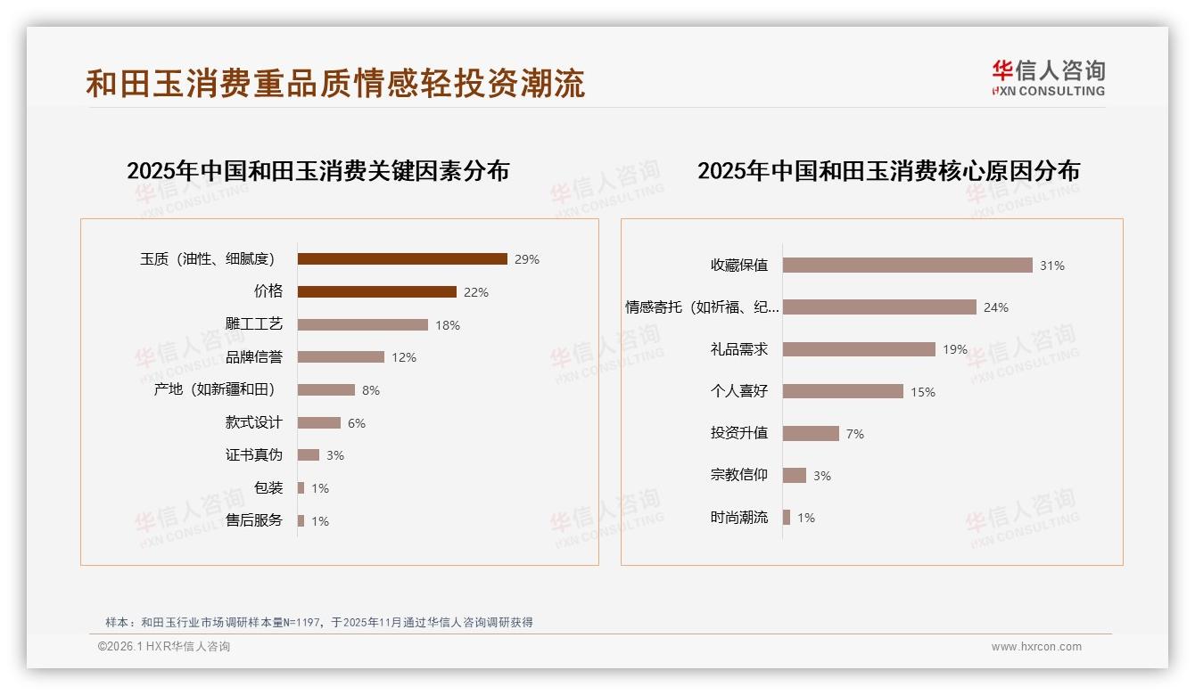 华信人咨询和田玉趋势报告：26~45岁消费者占比62%驱动和田玉收藏礼品双需求-2026年1月-和田玉-38