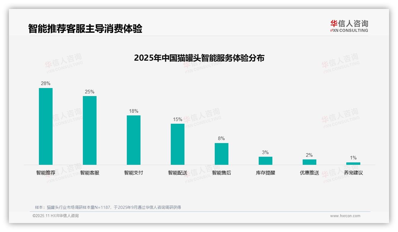 41%猫罐头消费者依赖亲友推荐——华信人咨询趋势报告摘要-2025年11月-猫罐头-38