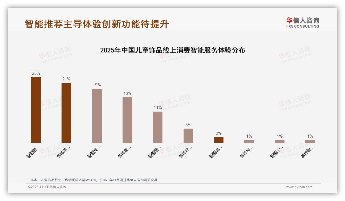 华信人咨询品类洞察：儿童饰品73%销量来自国产品牌-2026年1月-儿童饰品-38