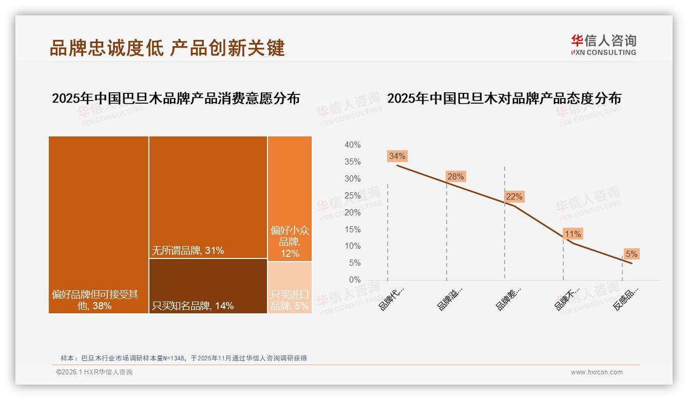 冬季消费32%达全年峰值，巴旦木节庆礼包激活淡季需求——华信人咨询趋势洞察报告-2026年1月-巴旦木-38