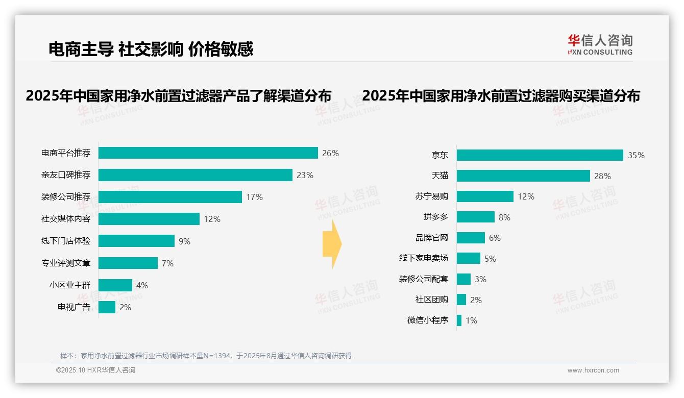 华信人咨询报告揭示：45%消费者首选不锈钢滤网前置过滤器-2025年10月-家用净水前置过滤器-38