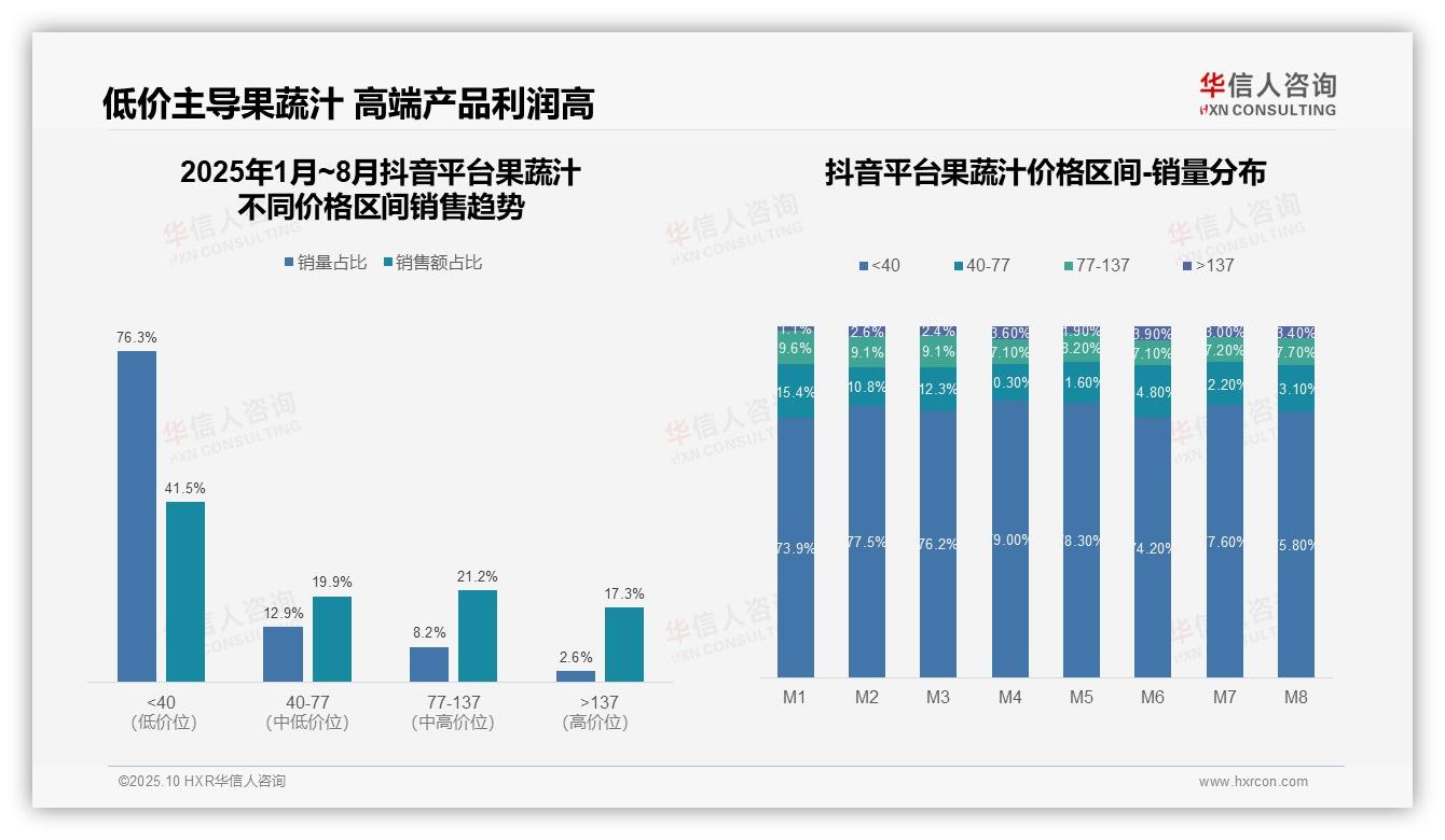 抖音果蔬汁高端渗透率17.3%领先——引自华信人咨询消费者调研报告-2025年10月-果蔬汁-38
