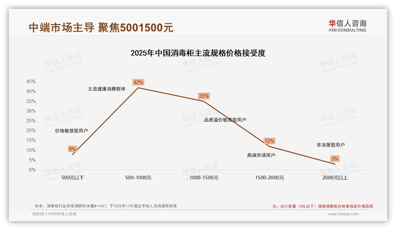 华信人咨询趋势雷达：高温+紫外线技术占69%主导消毒柜市场-2026年1月-消毒柜-38