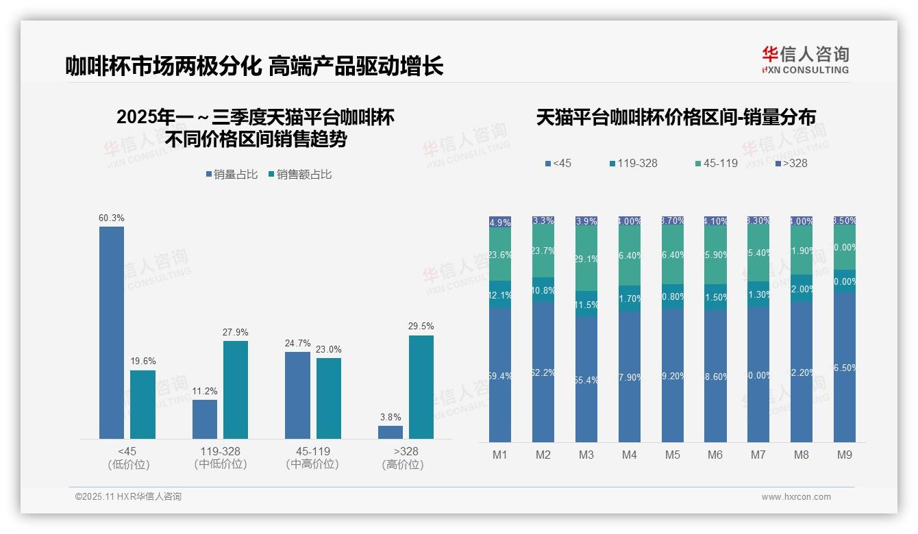 华信人咨询报告出炉，指出低价咖啡杯销量占比83.9%驱动市场增长-2025年11月-咖啡杯-38