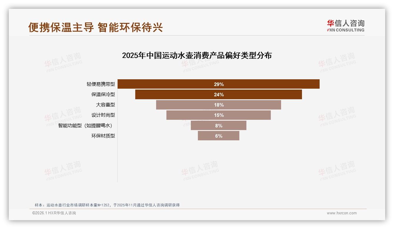 华信人咨询权威发布：73%国产品牌占比主导运动水壶性价比之战——华信人咨询研究报告精选-2026年1月-运动水壶-38