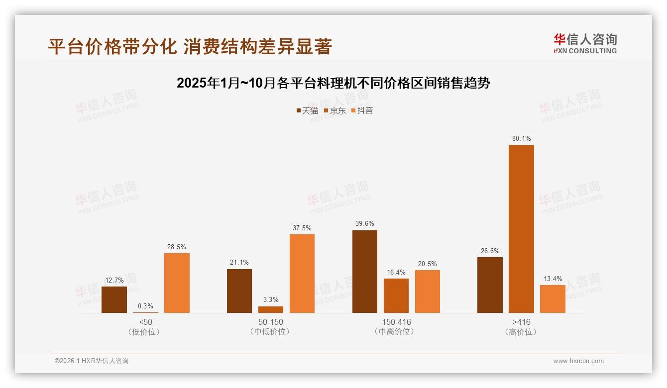 华信人咨询料理机品类年报：34%女性中等收入者主导，家庭健康场景爆发-2026年1月-料理机-38