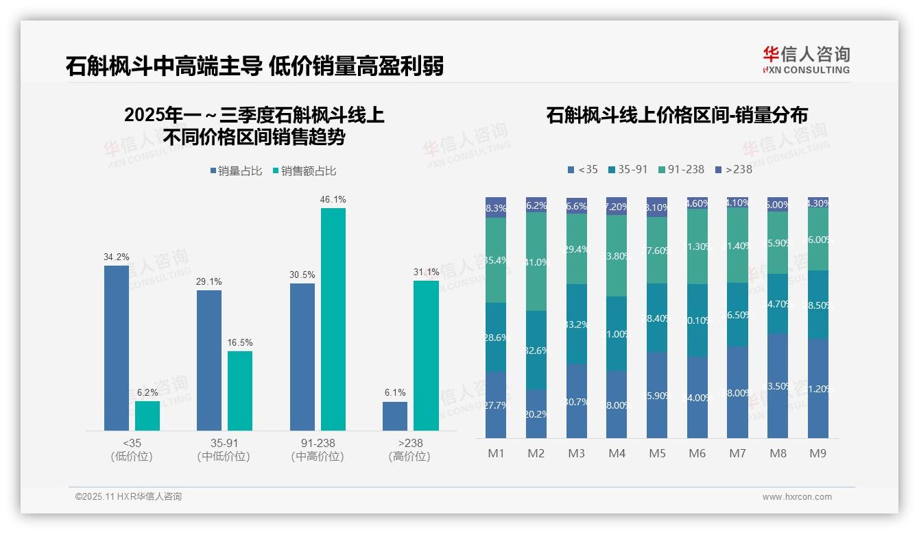 官方数据：华信人咨询报告显示京东销售额份额达44%-2025年11月-石斛枫斗-38