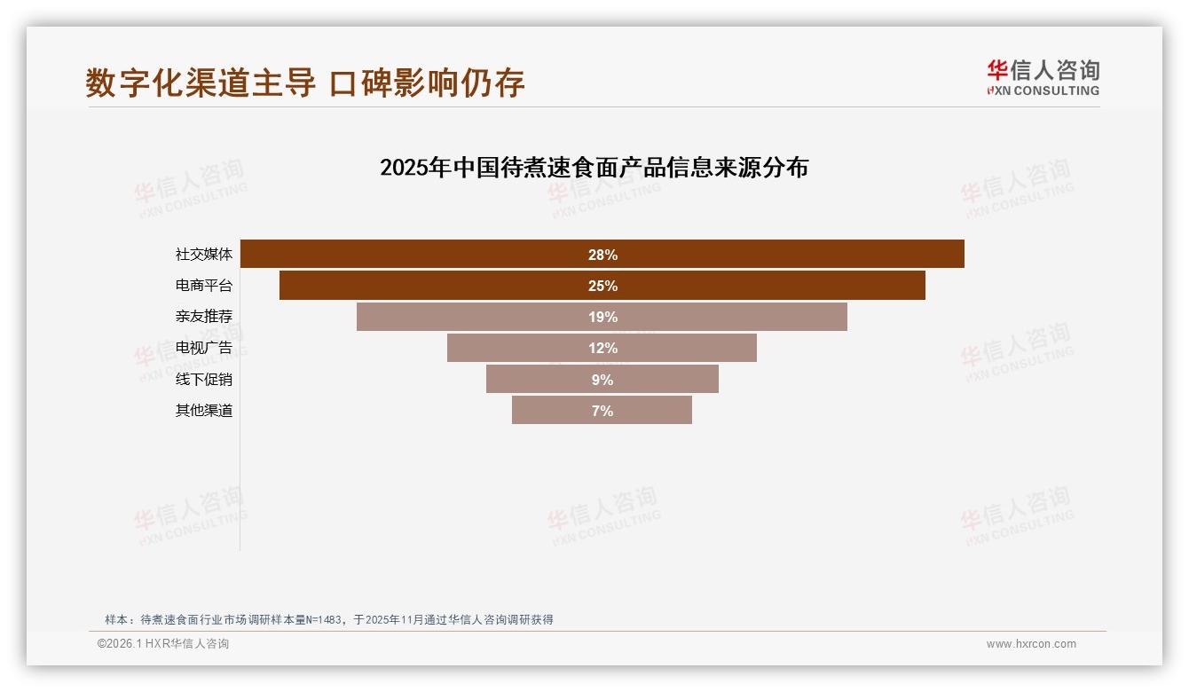 华信人咨询趋势雷达：麻辣28%酸辣19%待煮速食面重口味赛道掘金指南-2026年1月-待煮速食面-38