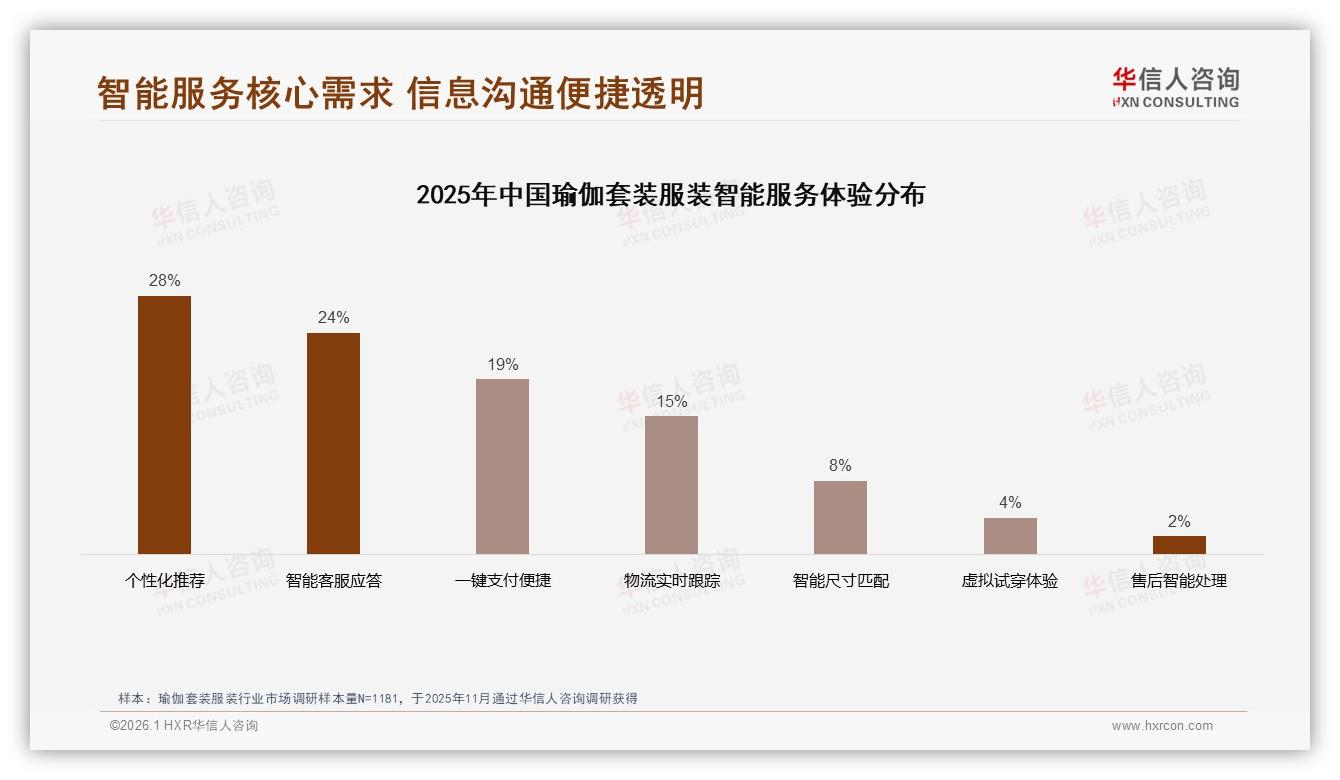 华信人咨询市场扫描：专业瑜伽教练信任度41%主导瑜伽套装服装内容营销新风口-2026年1月-瑜伽套装服装-38
