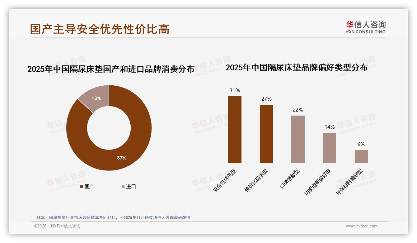 华信人咨询独家披露：隔尿床垫国产占比87%安全性优先型31%人群驱动本土替代-2026年1月-隔尿床垫-38