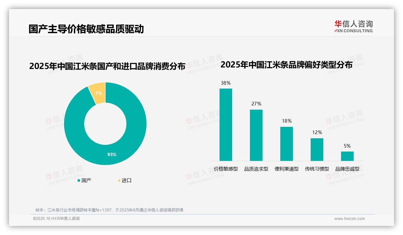 93%消费者选择国产品牌——华信人咨询研究报告关键发现-2025年10月-江米条-38