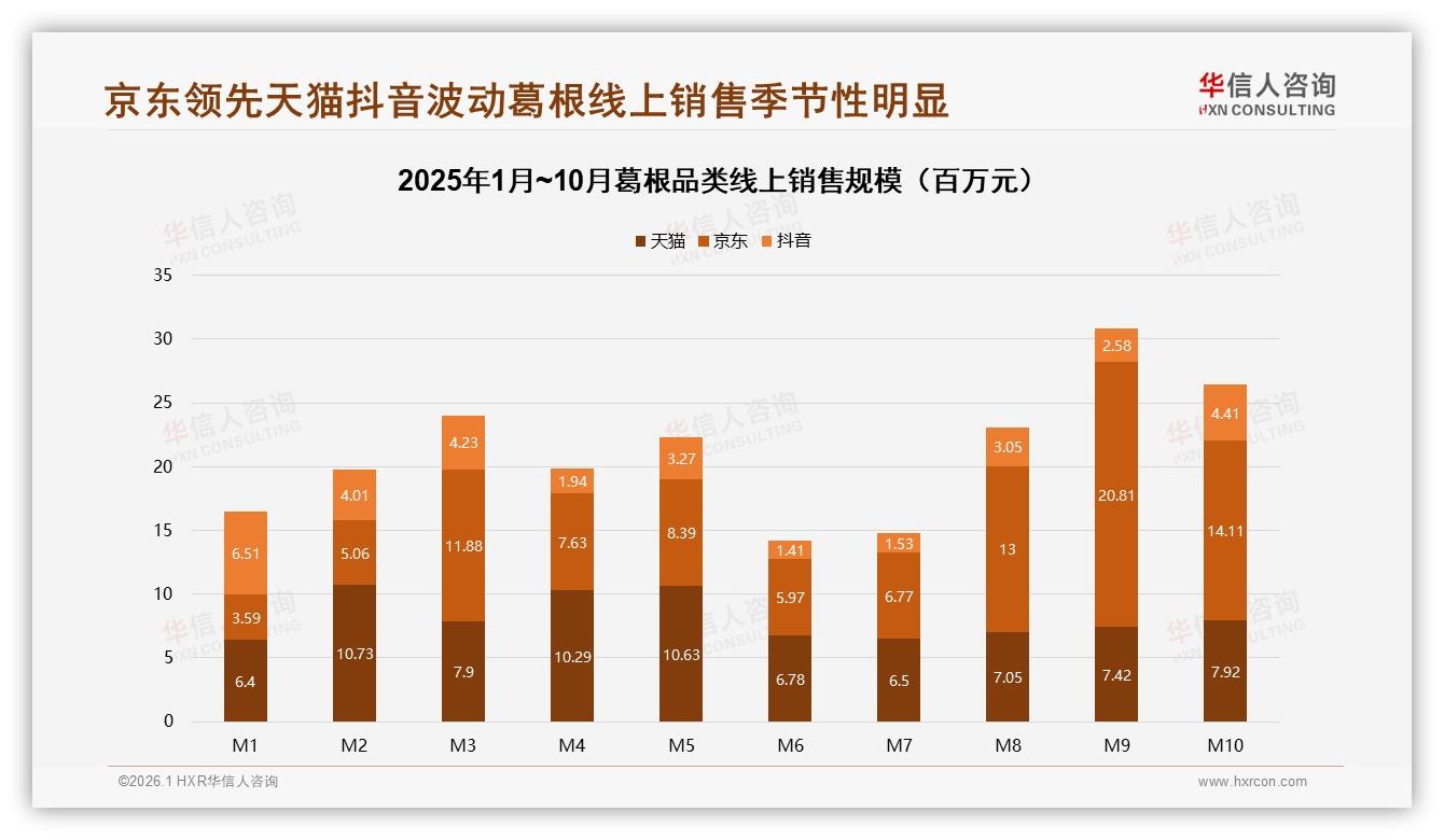 秋冬消费占58%明显升温，葛根养生季营销亟待抢占中秋国庆高峰-2026年1月-葛根-38