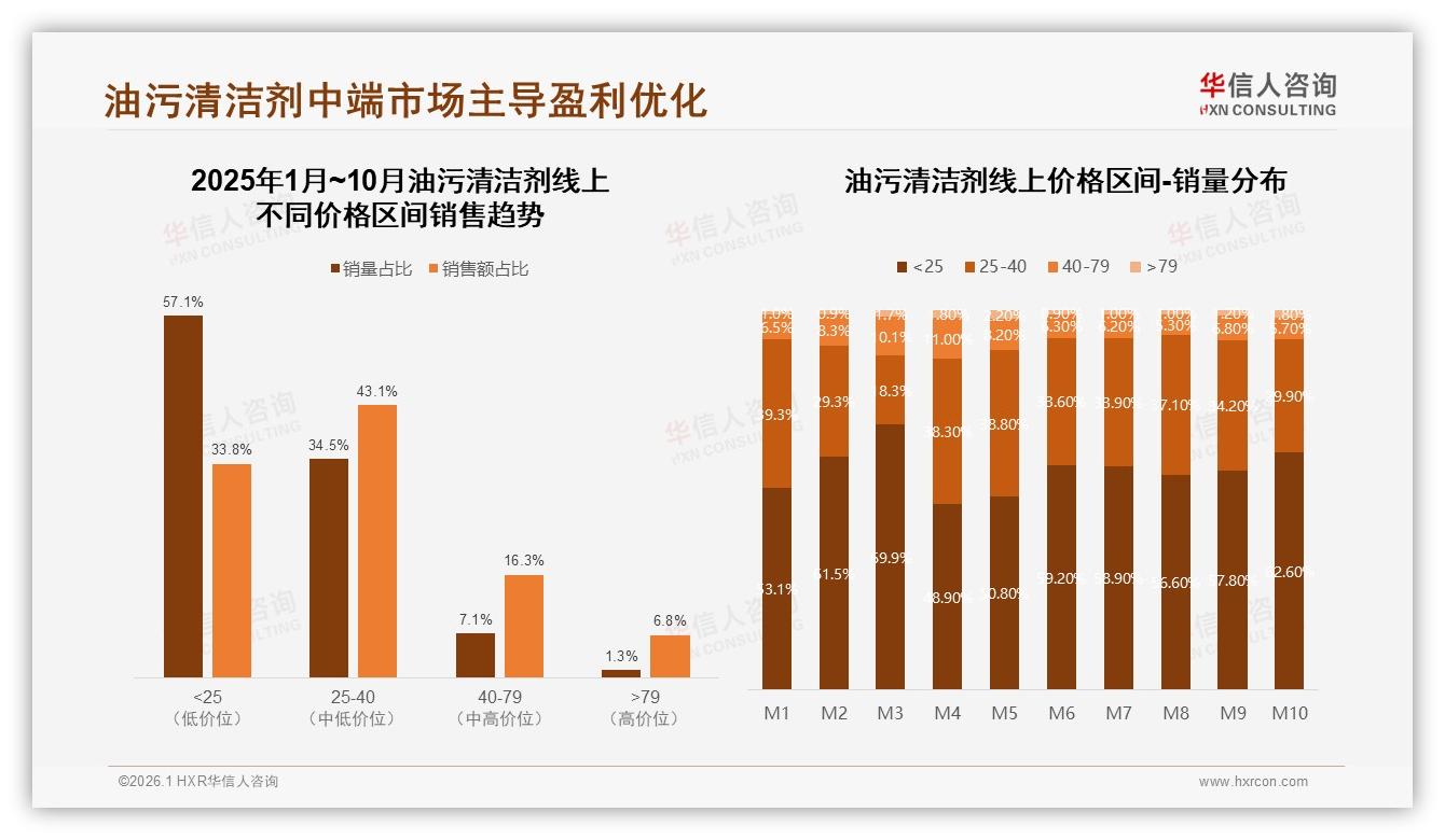 华信人咨询行业观察：亲友口碑41%推荐力超社交媒体广告油污清洁剂-2026年1月-油污清洁剂-38
