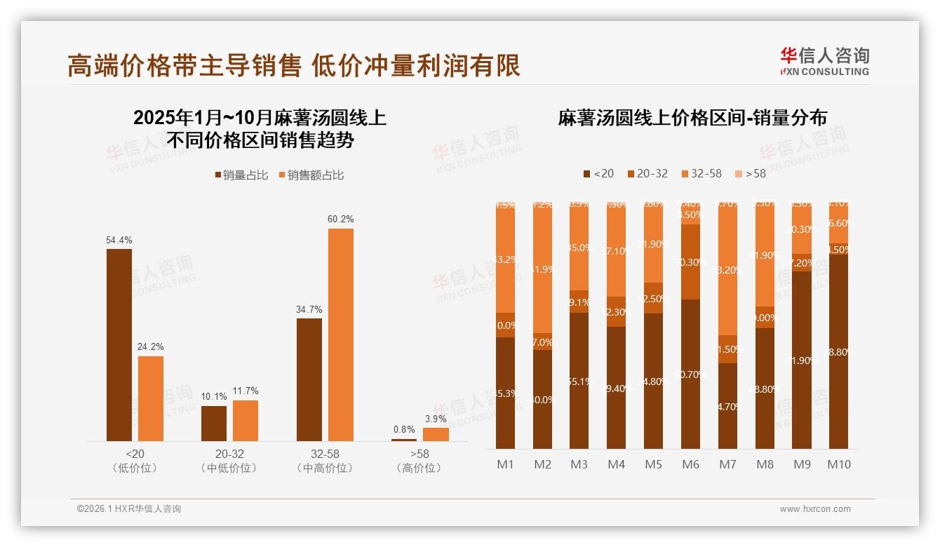 华信人咨询报告解读：26至35岁消费者占31%麻薯汤圆下沉市场爆发-2026年1月-麻薯汤圆-38