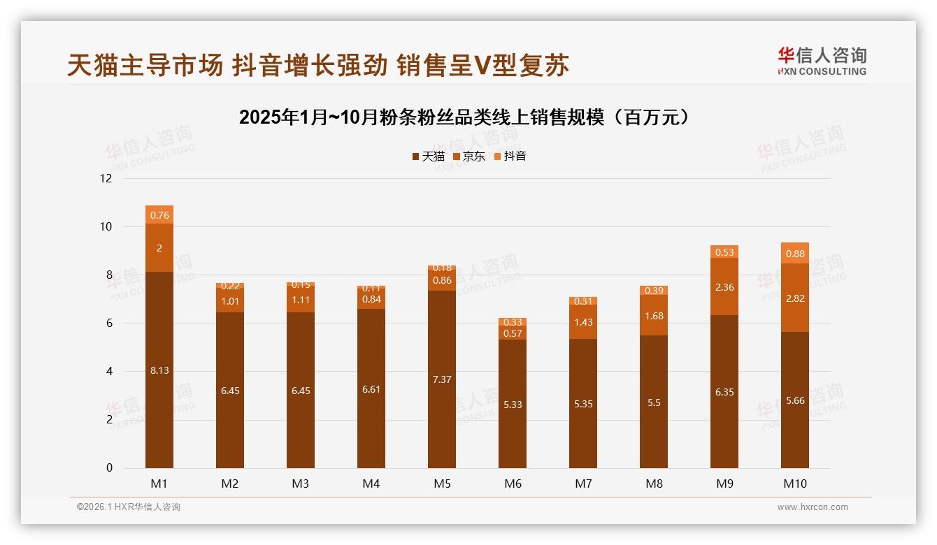 冬季35%消费峰值粉条粉丝旺季营销攻略，华信人咨询研报速览-2026年1月-粉条粉丝-38