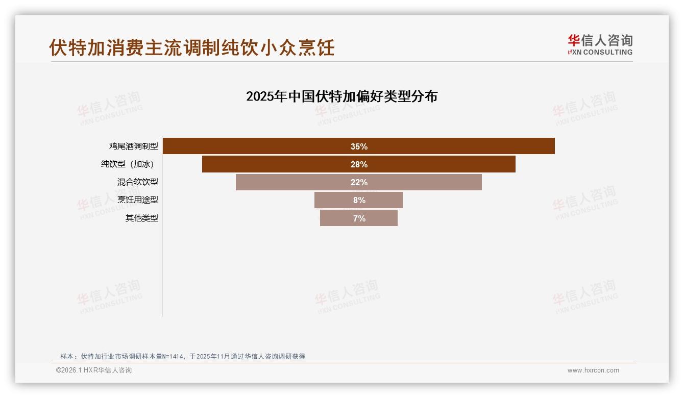 35伏特加用户爱鸡尾酒调制，京东70至128元档41销售额成利润奶牛——华信人咨询趋势雷达-2026年1月-伏特加-38