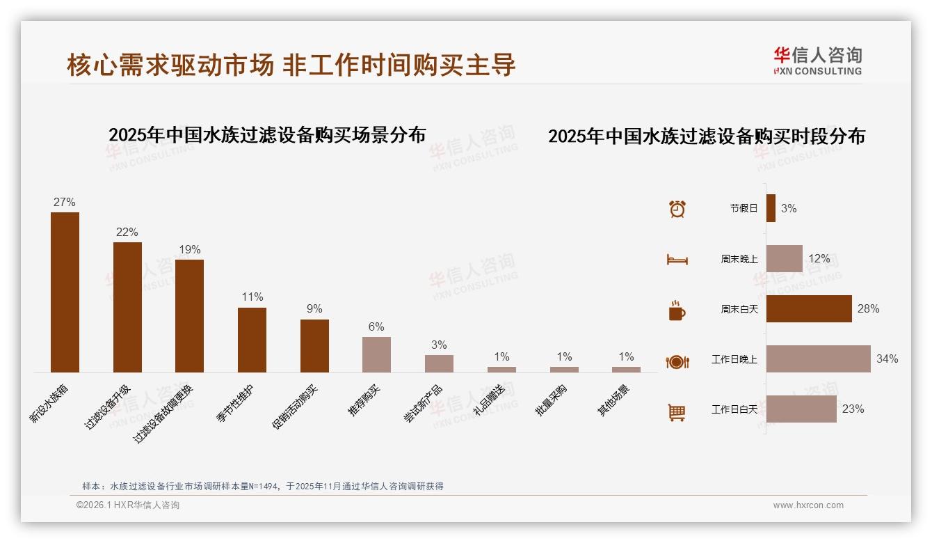83.4%销量来自25元以下，抖音水族过滤设备低价爆品策略拆解——华信人咨询趋势雷达-2026年1月-水族过滤设备-38